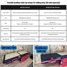 Load image into Gallery viewer, AUX Worktop for Joey HZ FLip - Full Width Side Mounting Packout Bracket