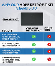 Load image into Gallery viewer, Plastic (HDPE) Retrofit Kit 2.0 Compatible W/ (Milwaukee PACKOUT® Customizable Work Top 48-22-8488)